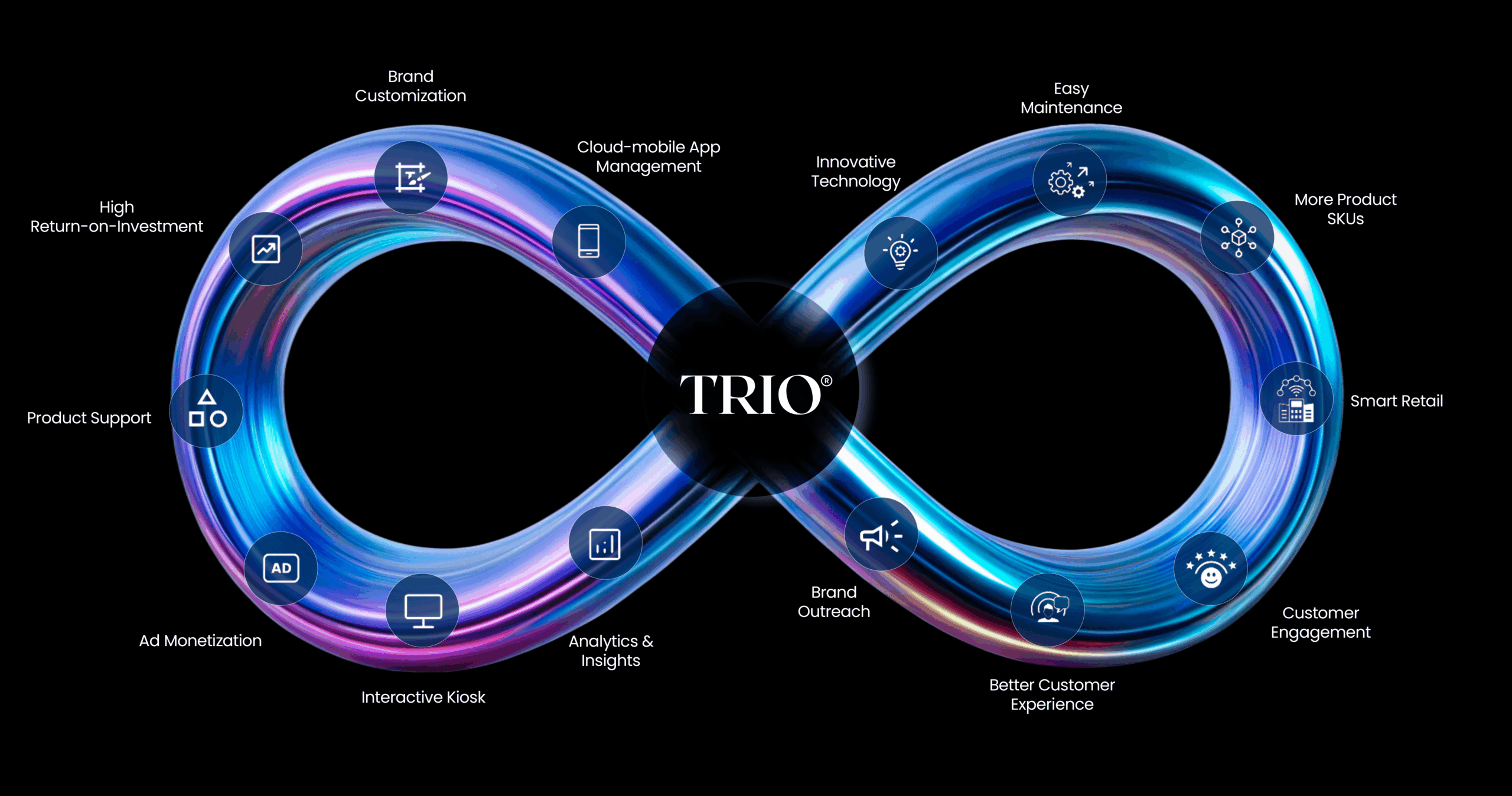 Why TRIO Infinite Features Background