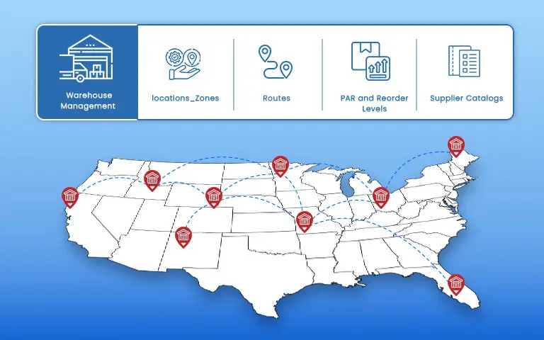 TRIO VMS - Warehouse Management Feature