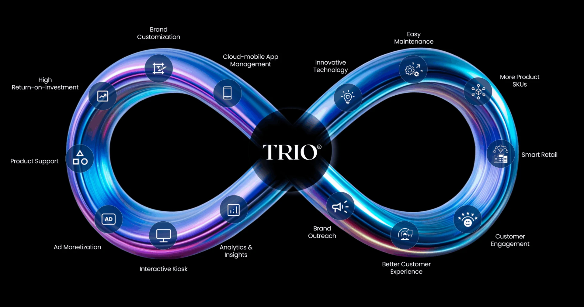 Why TRIO Infinite Features Background